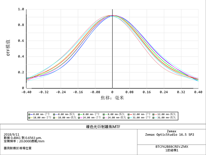 DTCA24K-62-M95-AL