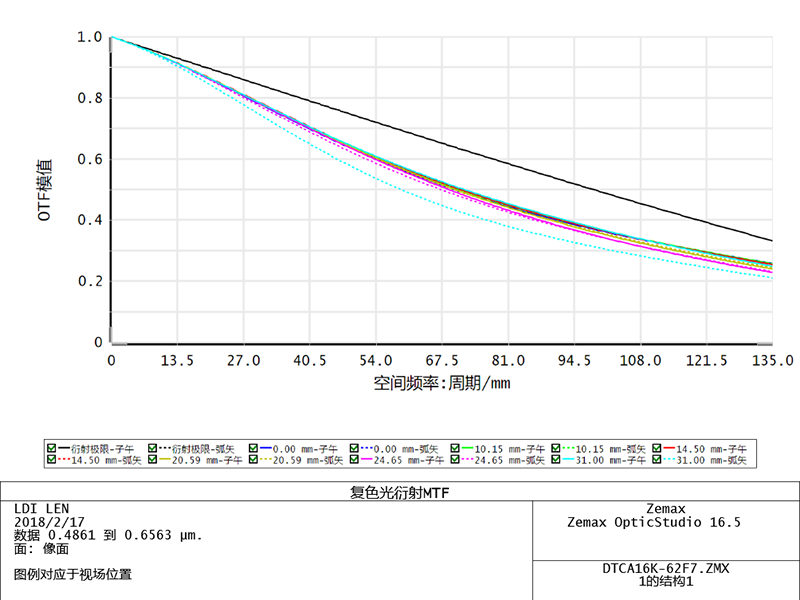 MVCA16K-62-M72-AL