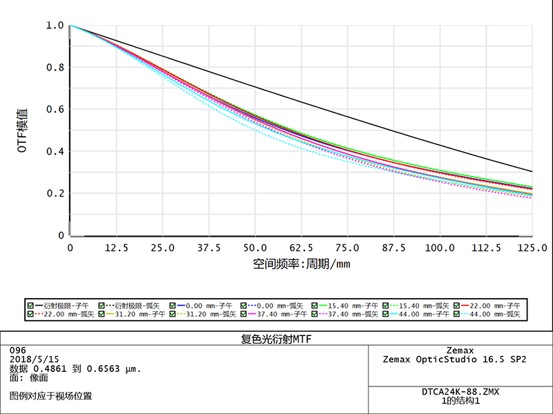 MVCA24K-88-M90-ALV2