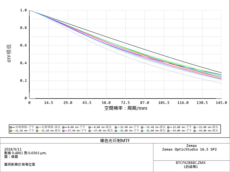 DTCA24K-62-M95-AL