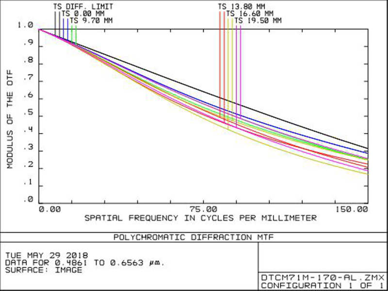MVCM71M-170-M58-AL