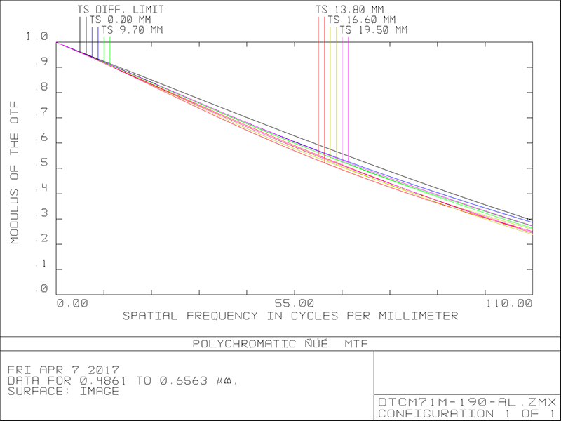 MVCM71M-190H-M58-AL