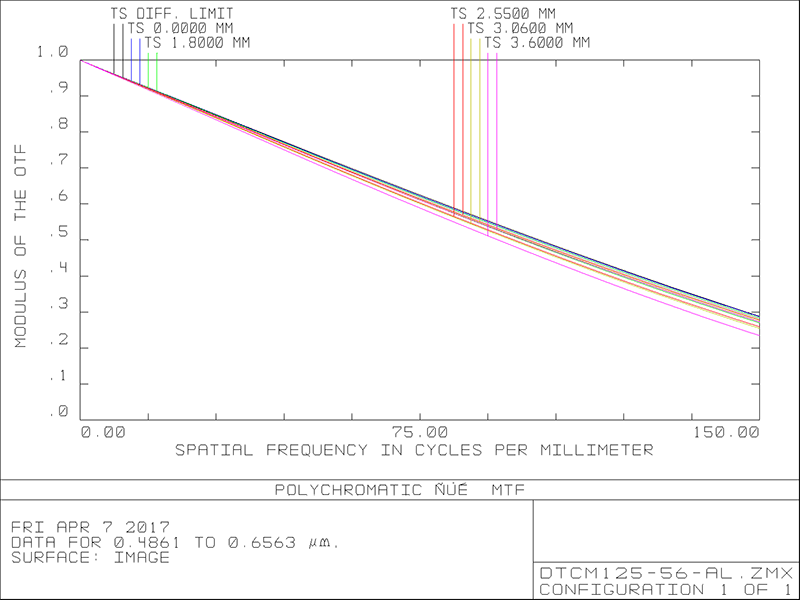 MVCM125-56-AL