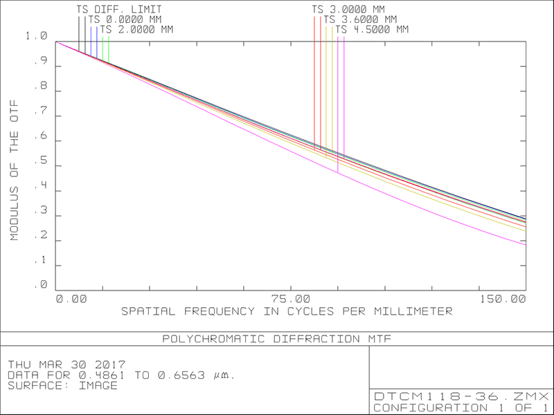 MVCM118-36