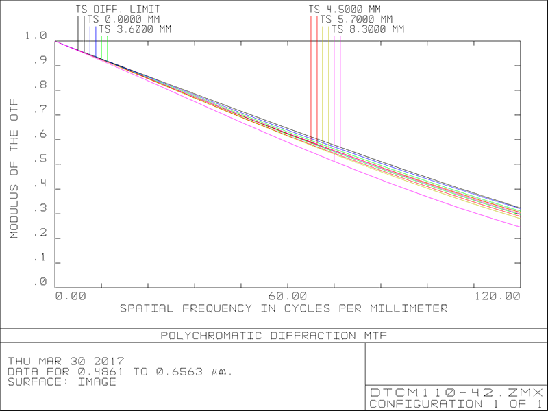 MVCM110-42
