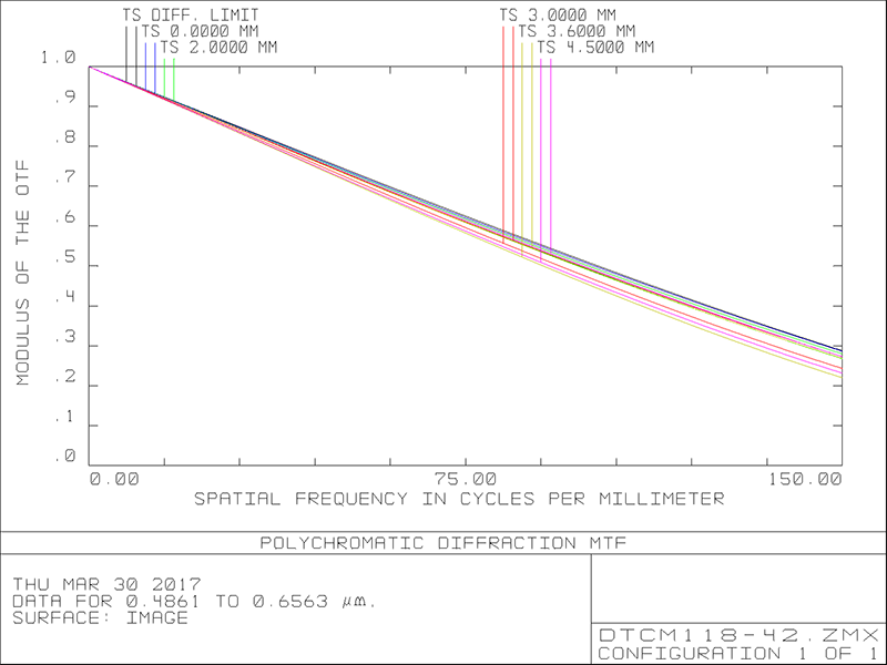 MVCM118-42
