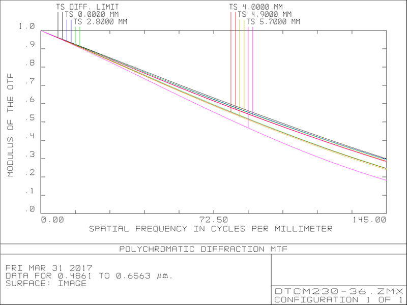 MVCM230-36