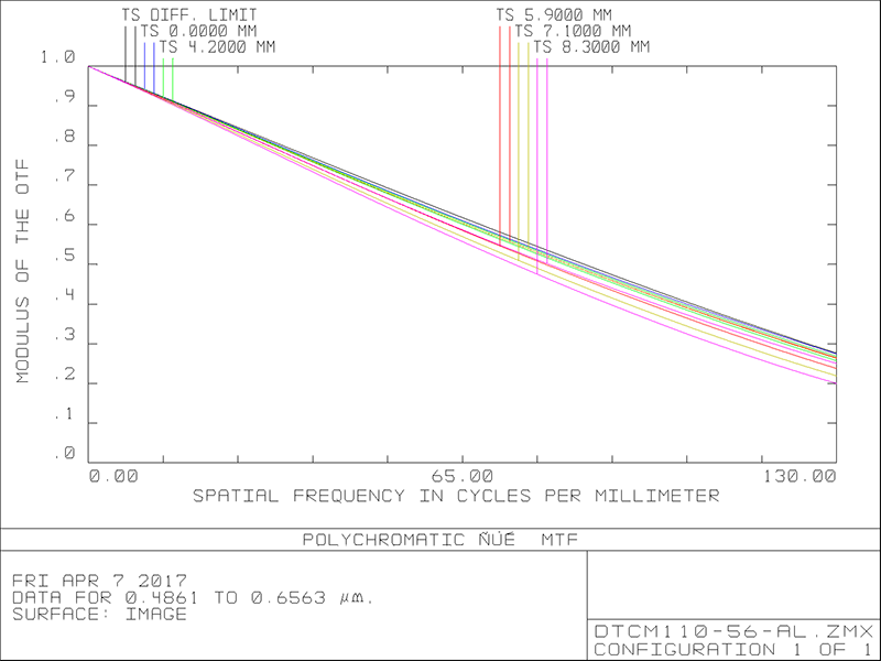 MVCM110-56-AL