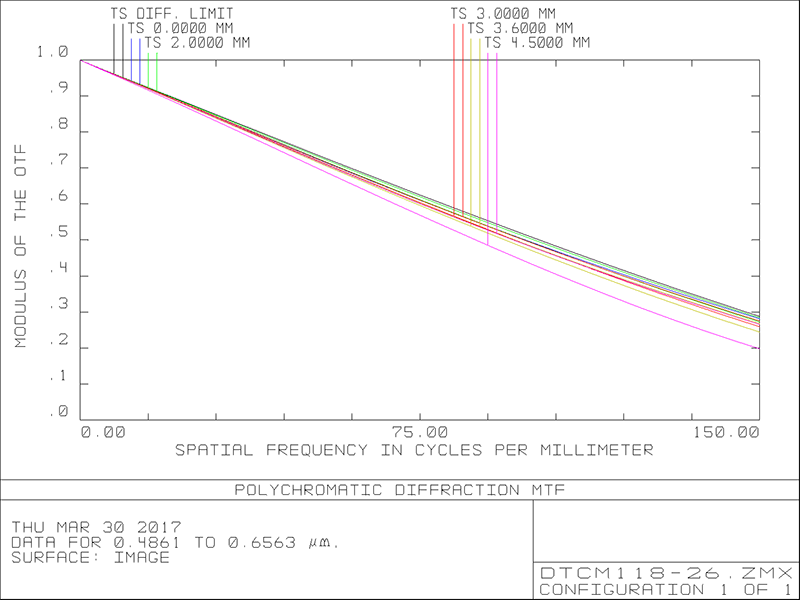 MVCM118-26