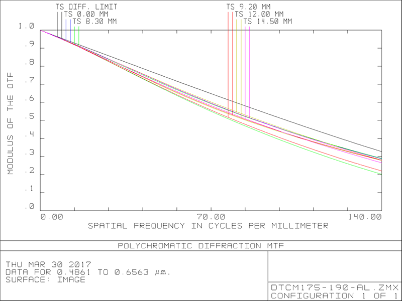 MVCM175-190H-M58-AL