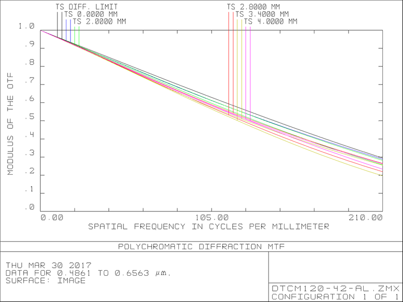 MVCM120-42-AL