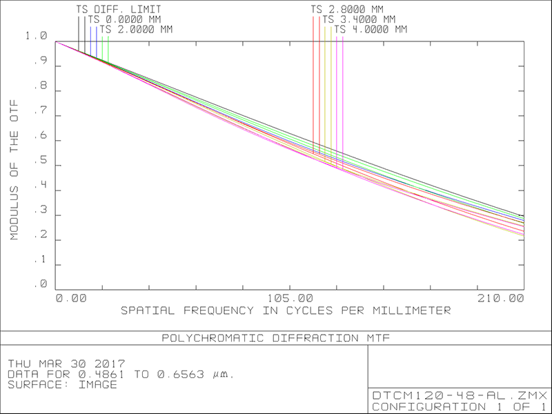 MVCM120-48-AL