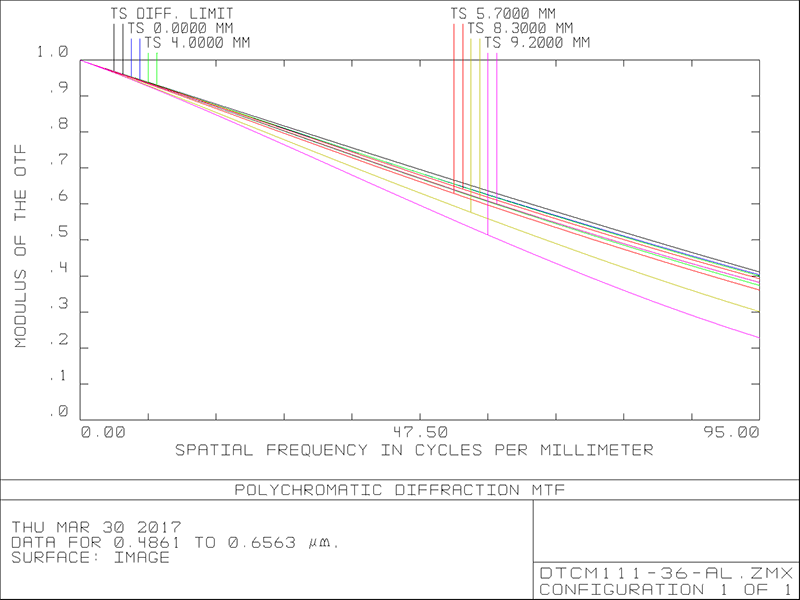 MVCM111-36-AL