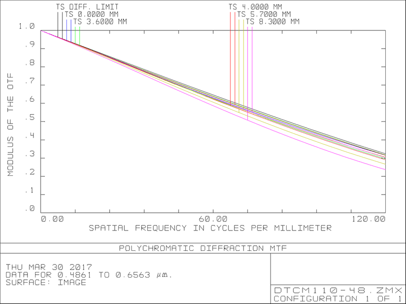MVCM110-48