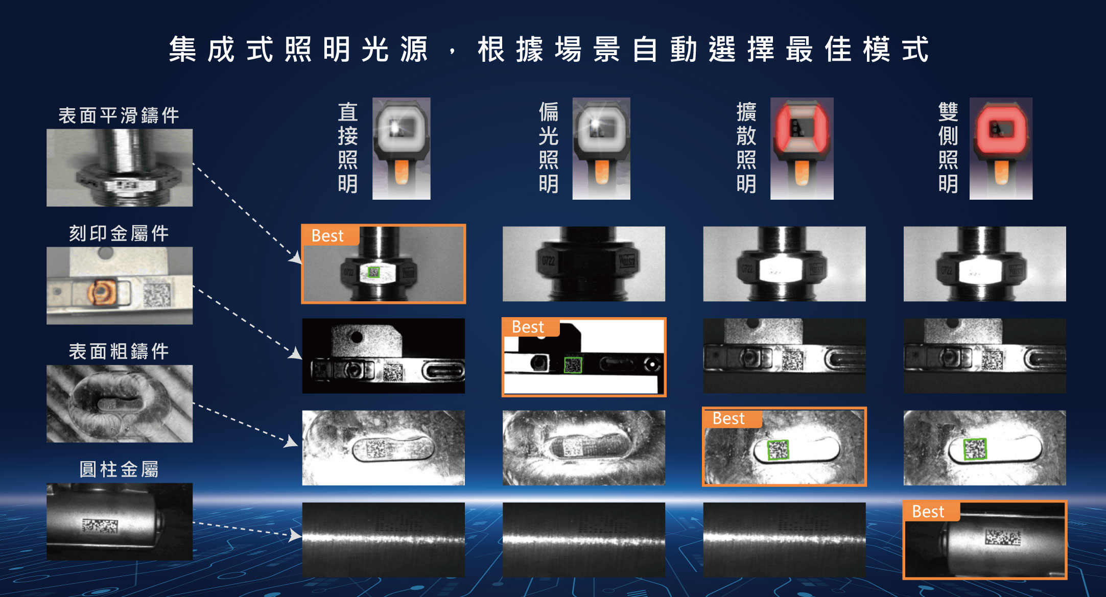 超耐用型工業手持讀碼器